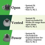 Hearing Aids Domes Manufacturer - Phonak Compatible Best for Profound Hearing Loss and Deaf People