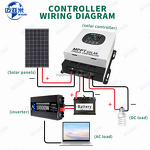 Solar Charge Controller Manufacturer - 480V PV Input MPPT 60A Charging Current 24V-192V Battery Charger LCD Display