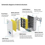 Home Energy Storage Battery Manufacturer - UK Best Seller 48V LiFePo4 5kWh-14.1kWh AC Wall Mounted