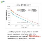 Lithium Ion Battery Cell Manufacturer - EU Stock square 3.2V 314Ah Real Capacity 8000 Cycle MB31