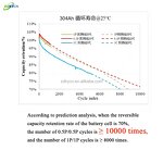Prismatic Lithium Ion Battery Manufacturer - Fast Delivery 3.2V 280Ah-340Ah Lifepo4 with Nuts Screw