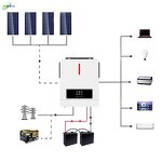 Solar Inverter Manufacturer - 4200W-10200W On-Grid Off-Grid Hybrid Free-Tax DDP Delivery
