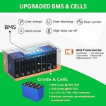 Lithium Ion Battery Pack Manufacturer - 25.6V Lifepo4 150Ah-280Ah Deep Cycle Waterproof Bluetooth