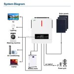Solar Inverter Manufacturer - Hybrid 3Kw-6.2Kw with Lifepo4 Battery IP65 Wifi 24V & 48V MPPT