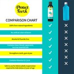 Coconut Oil Mouthwash Manufacturer - Organic Pulling Oil for Teeth Whitening Supports Healthy Teeth Gums