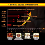 Penis Enlargement Cream Manufacturer - Effective Sexual Russia Titan Massage Gel for Men