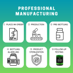 Bovine Collagen Powder Factory - Grass Fed Hydrolyzed Type I III Non-GMO