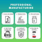 Creatine Gummies Manufacturer - Premium Monohydrate OEM/ODM Customizable