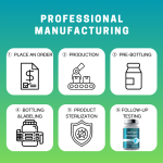 分子氢补充剂生产商-代工能量抗氧化