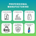 Methylene Blue Liquid Drops Manufacturer - OEM/ODM Antioxidant Anti-Aging