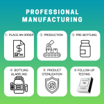 分子氢补充剂生产商-代工H2膳食支持健康