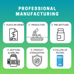 Collagen Powder Manufacturer - Custom 5 Source Bovine Fish Chicken Plant