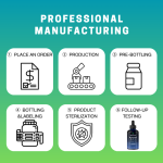 Methylene Blue Drops Manufacturer - OEM/ODM 30-100ml Cell Energy Brain