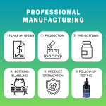 Methylene Blue Drops Factory - OEM/ODM 30-100ml Cellular Energy Brain