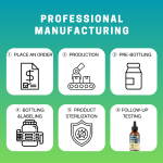 Zeolite Drops Manufacturer - OEM/ODM Liquid Detox Alkalize Immune System