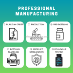 Collagen Capsules Manufacturer - Anti-Aging Private Label Women Men Health