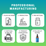 Methylene Blue Drops Manufacturer - OEM Factory Price Brain Health Supplement