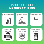 Shilajit Gummies Manufacturer - OEM/ODM Pure Natural Sports Gym Herbal