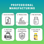 Collagen Gummies Factory - OEM/ODM Sugar Free Berry Halal Private Label