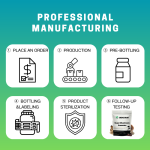 Lion's Mane Gummies Factory - OEM/ODM Premium Mushroom 60 Pellet Extract