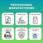 Collagen Powder Manufacturer - Pasture Raised Non-GMO Antibiotic Free