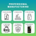 Shilajit Gummies Factory - OEM/ODM Wholesale Himalayan Gold Fast Shipping