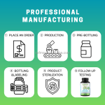 Collagen Capsules Factory - with Hyaluronic Acid Vitamin C 120 Capsules