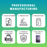 Gummy Supplements Manufacturer - OEM/ODM Private Label Sugar Free Energy