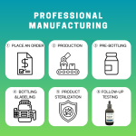 Methylene Blue Supplements Factory - OEM/ODM Trihydrate Cellular Energy Brain