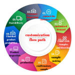 Apple Cider Vinegar Gummies Factory - OEM/ODM Boost Immunity Digestion Weight