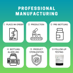 Mushroom Gummies Factory - OEM/ODM Ultimate Blend 12 Superfoods Chaga