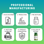 Vitamin B Complex Tablets Factory - OEM Custom Blend Biotin Folic Acid