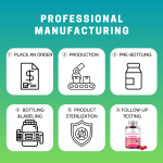 Mushroom Gummies Manufacturer - OEM/ODM Premium 10-in-1 Vegan Non-GMO