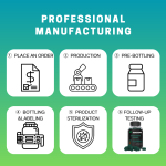 Ashwagandha Gummies Manufacturer - OEM/ODM Male Enhancement 1000mg Maca