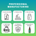 Zeolite Drops Factory - OEM/ODM Clinoptilolite with Vitamins Probiotics