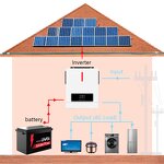 Hybrid Solar System Manufacturer - DDP 15KW/6KW Monocrystalline MPPT Off-Grid with Lifepo4 Storage OEM