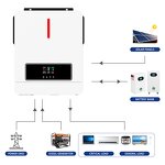 Hybrid Solar System Manufacturer - 5-10KW Residential All-In-One LiFePO4 Battery MPPT PWM CAN