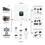 Hybrid Solar System Manufacturer - 10KW Residential Grid & Off-Grid LiFePO4 Battery MPPT PWM CAN