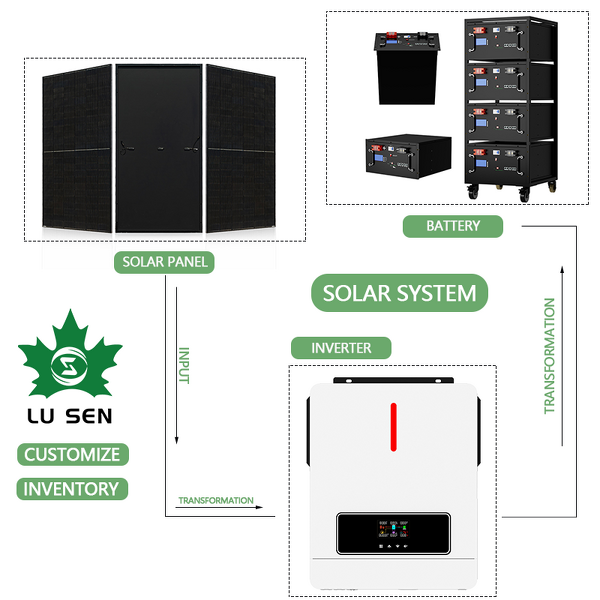 Home Energy Storage Manufacturer - Lusen 48V 5KWH-15KWH 200AH 6000-Cycle LiFePO4 Solid State Battery BMS Rack-Mount