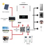 Hybrid Solar System Manufacturer - 5-10KW Residential LiFePO4 Battery MPPT PWM Controller 48V