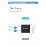 WiFi Module Manufacturer - BL-M6621XS1 with ESD Protection for Repeater/TP-Link Router/WiFi 6 IoT Devices 2.4GHz 5G 30M SDIO/USB2.0