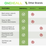 Hot Sale Multivitamin Energy Electrolyte Hydration Powder Immune Support OEM Healthcare Supplement Electrolyte Powder