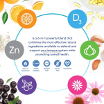 OEM Advanced Immune Defense Capsules 6-in-1 Complex Vitamins Minerals for Overall Health Improve Immunity Capsules