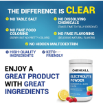 OEM Electrolyte Drink Mix Sports Nutrition Private Labels Healthcare Supplement Hydration Electrolyte Powder