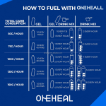 Customized Energy Gel Effective Absorption and Long-lasting Energy for Running or Cycling Energy Gels