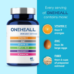OEM Advanced Immune Defense Capsules 6-in-1 Complex Vitamins Minerals for Overall Health Improve Immunity Capsules