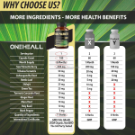 Daily 11-in-1 Healthy Prostate Hair Support Saw Palmetto Ashwagandha Capsules Immune Support Saw Palmetto Capsules