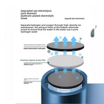 Hydrogen-Rich Cup Manufacturer - 300ml Modern Smart Battery Powered Eco-Friendly High Hydrogen Content Three-in-One