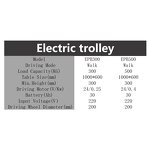 Electric Cargo Platform Trolley Manufacturer - JIALITE 500KG Full Electric Vehicle with Flatbed Metal Material