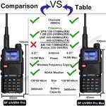 Ham Radio Manufacturer - UV-5RH Pro Max Air Band 10W AM FM Six Band 65-520MHz